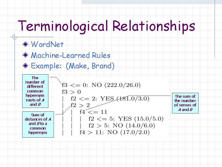 Terminological Relationships Word. Net Machine-Learned Rules Example: (Make, Brand) The number of different common