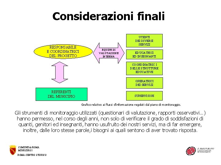 Considerazioni finali RESPONSABILE E COORDINATRICI DEL PROGETTO UTENTI DEI DIVERSI SERVIZI EQUIPE DI VALUTAZIONE