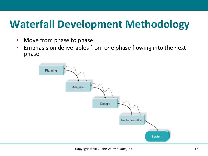 Waterfall Development Methodology • Move from phase to phase • Emphasis on deliverables from