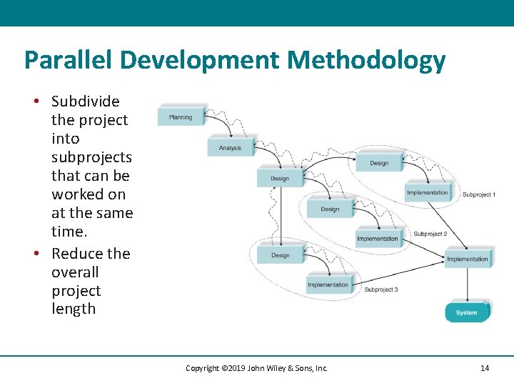 Parallel Development Methodology • Subdivide the project into subprojects that can be worked on