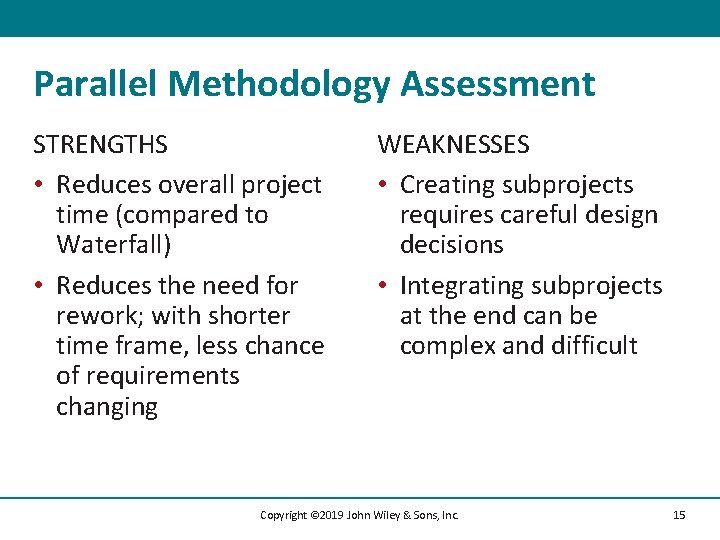 Parallel Methodology Assessment STRENGTHS • Reduces overall project time (compared to Waterfall) • Reduces