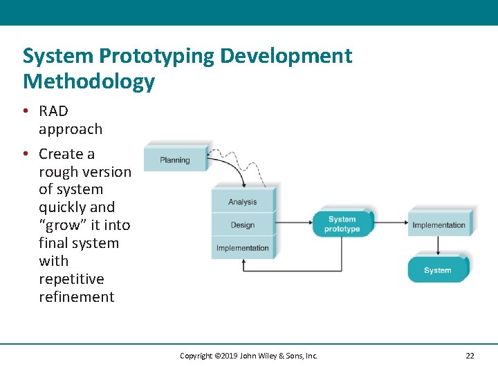 System Prototyping Development Methodology • RAD approach • Create a rough version of system