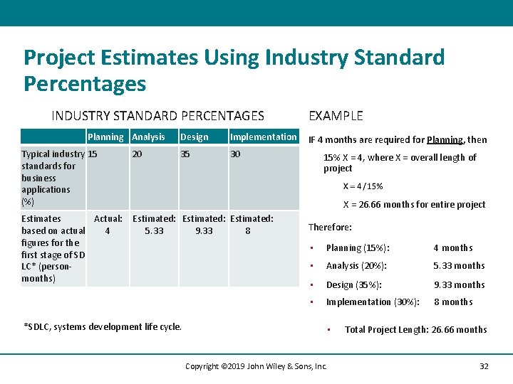 Project Estimates Using Industry Standard Percentages INDUSTRY STANDARD PERCENTAGES Planning Analysis Design Implementation 35