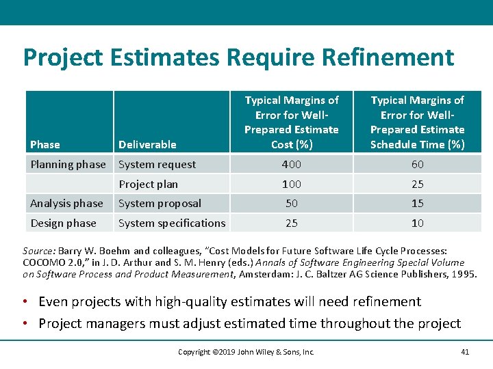 Project Estimates Require Refinement Typical Margins of Error for Well. Prepared Estimate Cost (%)