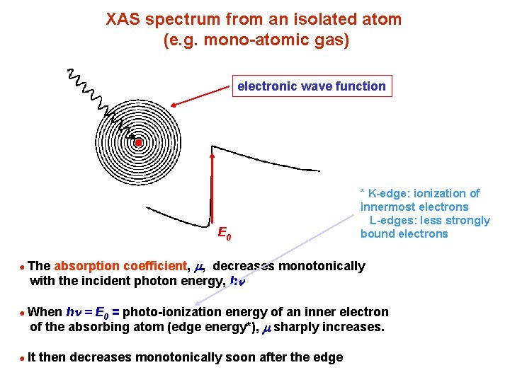 XAS spectrum from an isolated atom (e. g. mono-atomic gas) electronic wave function E