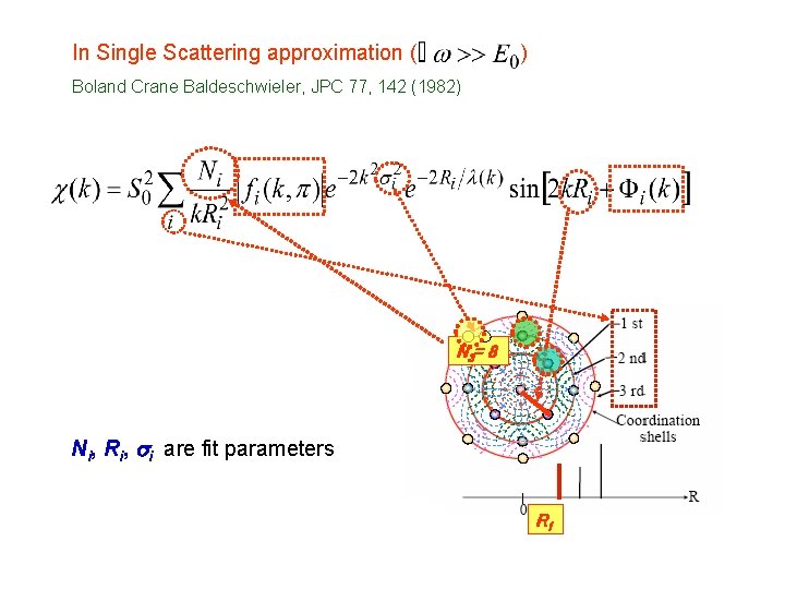 In Single Scattering approximation ( ) Boland Crane Baldeschwieler, JPC 77, 142 (1982) N