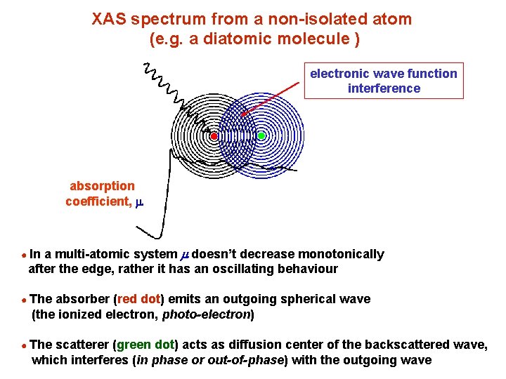 XAS spectrum from a non-isolated atom (e. g. a diatomic molecule ) electronic wave