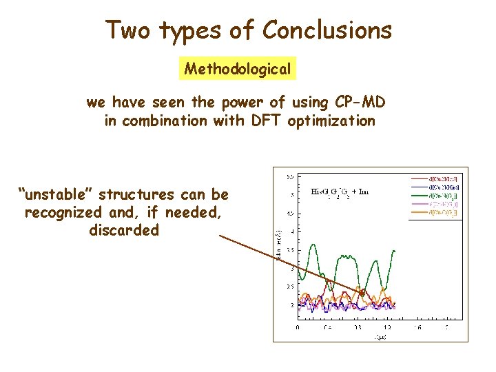 Two types of Conclusions Methodological we have seen the power of using CP-MD in