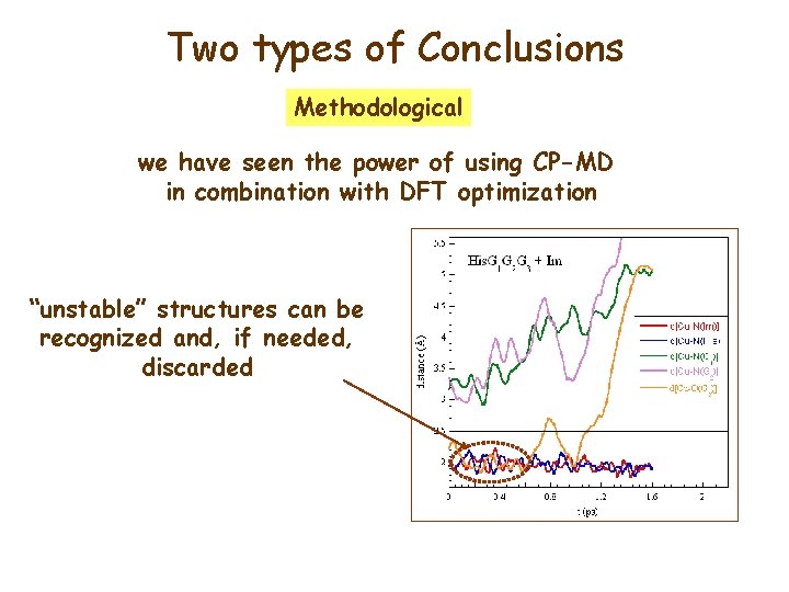 Two types of Conclusions Methodological we have seen the power of using CP-MD in