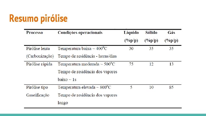 Resumo pirólise 