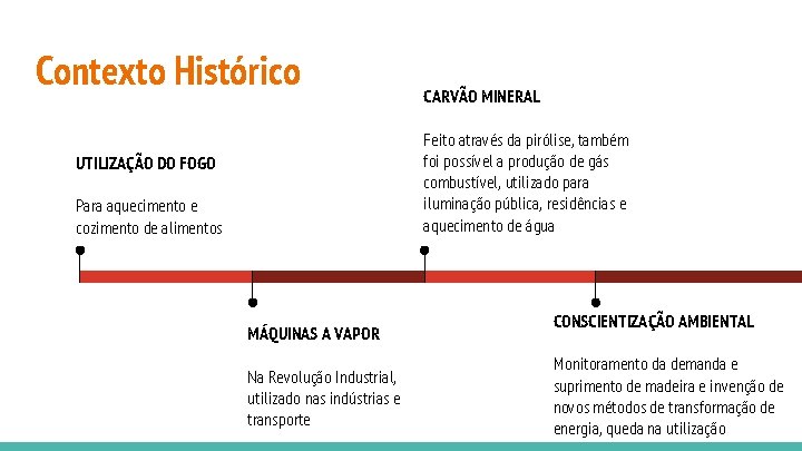 Contexto Histórico CARVÃO MINERAL Feito através da pirólise, também foi possível a produção de
