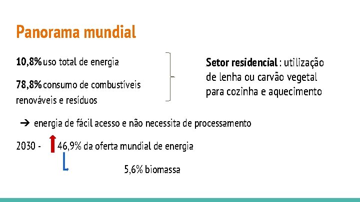 Panorama mundial 10, 8% uso total de energia 78, 8% consumo de combustíveis renováveis