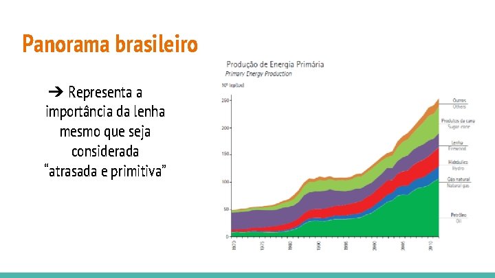 Panorama brasileiro ➔ Representa a importância da lenha mesmo que seja considerada “atrasada e