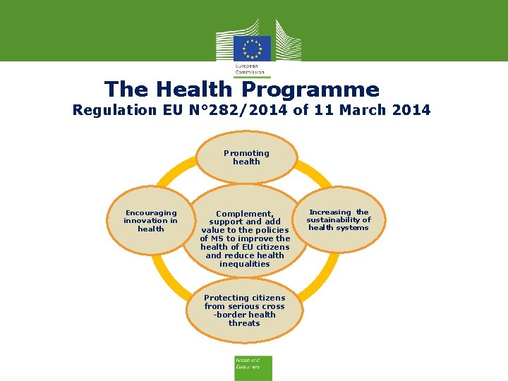 The Health Programme Regulation EU N° 282/2014 of 11 March 2014 Promoting health Encouraging