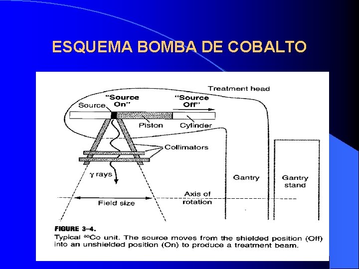 ESQUEMA BOMBA DE COBALTO 