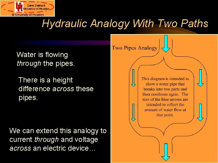Hydraulic Analogy With Two Paths Water is flowing through the pipes. There is a