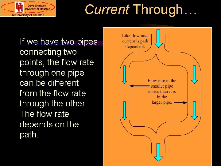 Current Through… If we have two pipes connecting two points, the flow rate through