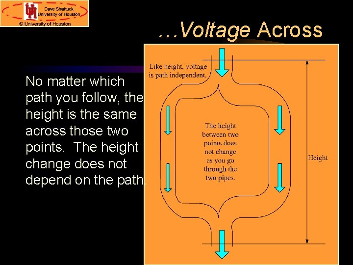 …Voltage Across No matter which path you follow, the height is the same across
