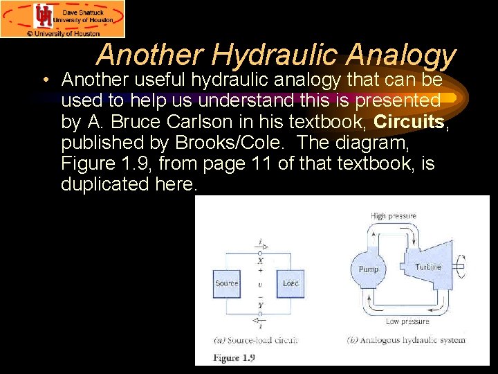 Another Hydraulic Analogy • Another useful hydraulic analogy that can be used to help