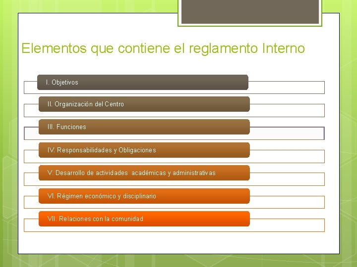 Elementos que contiene el reglamento Interno I. Objetivos II. Organización del Centro III. Funciones