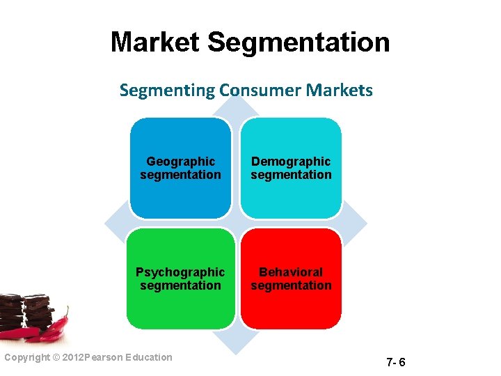 Market Segmentation Segmenting Consumer Markets Geographic segmentation Demographic segmentation Psychographic segmentation Behavioral segmentation Copyright
