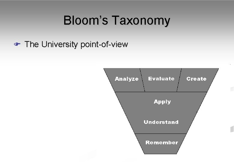 Bloom’s Taxonomy F The University point-of-view 