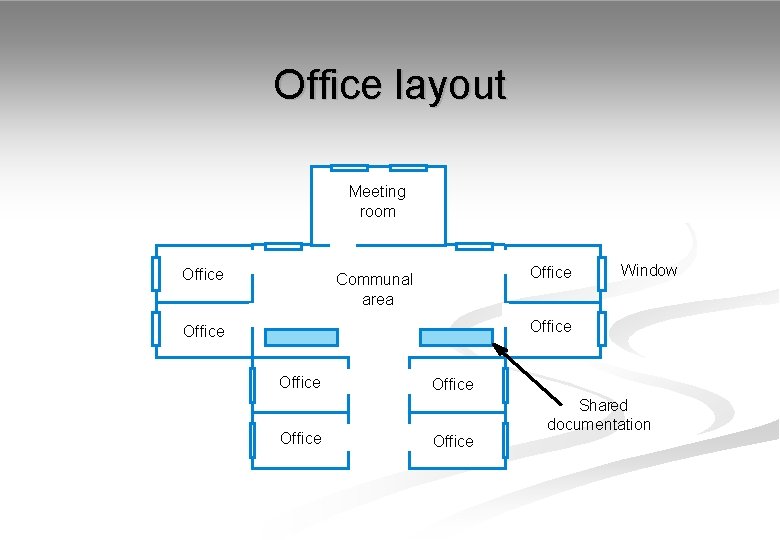Office layout Meeting room Office Communal area Window Office Office Shared documentation 