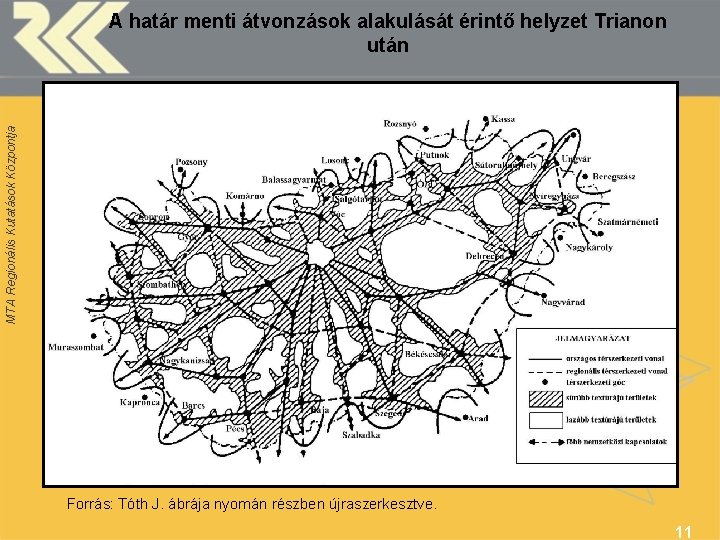 MTA Regionális Kutatások Központja A határ menti átvonzások alakulását érintő helyzet Trianon után Forrás: