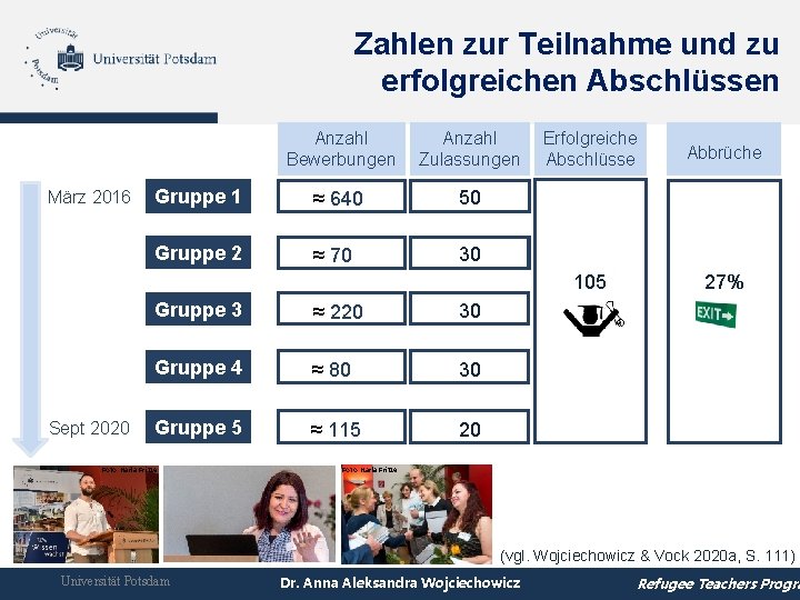 Zahlen zur Teilnahme und zu erfolgreichen Abschlüssen März 2016 Sept 2020 Anzahl Bewerbungen Anzahl