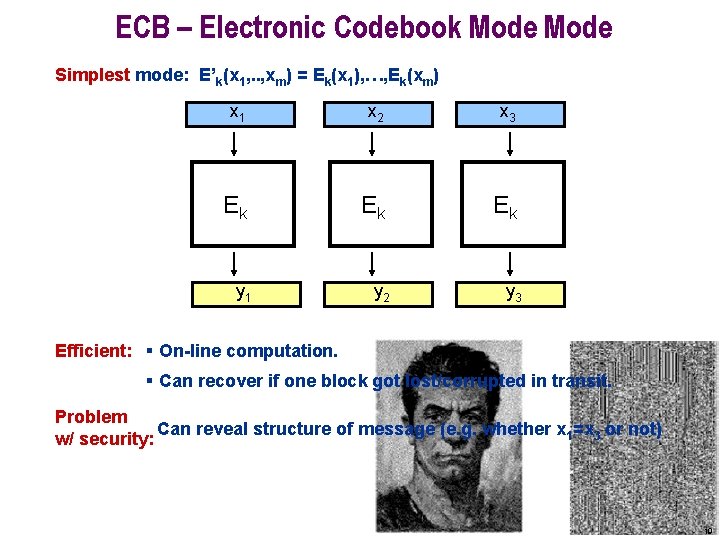 ECB – Electronic Codebook Mode Simplest mode: E’k(x 1, . . , xm) =