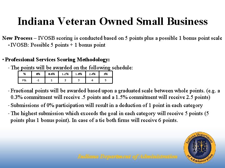 Indiana Veteran Owned Small Business New Process – IVOSB scoring is conducted based on