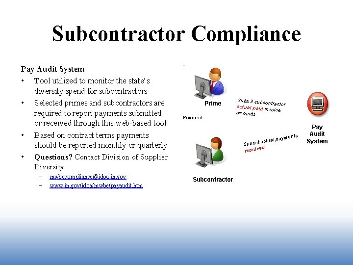 Subcontractor Compliance Pay Audit System • Tool utilized to monitor the state’s diversity spend