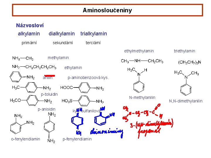 Aminosloučeniny Názvosloví alkylamin dialkylamin trialkylamin primární sekundární terciární ethylmethylamin triethylamin methylamin anilin p-aminobenzoová kys.