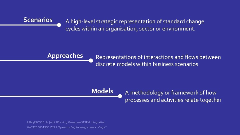 Scenarios A high-level strategic representation of standard change cycles within an organisation, sector or