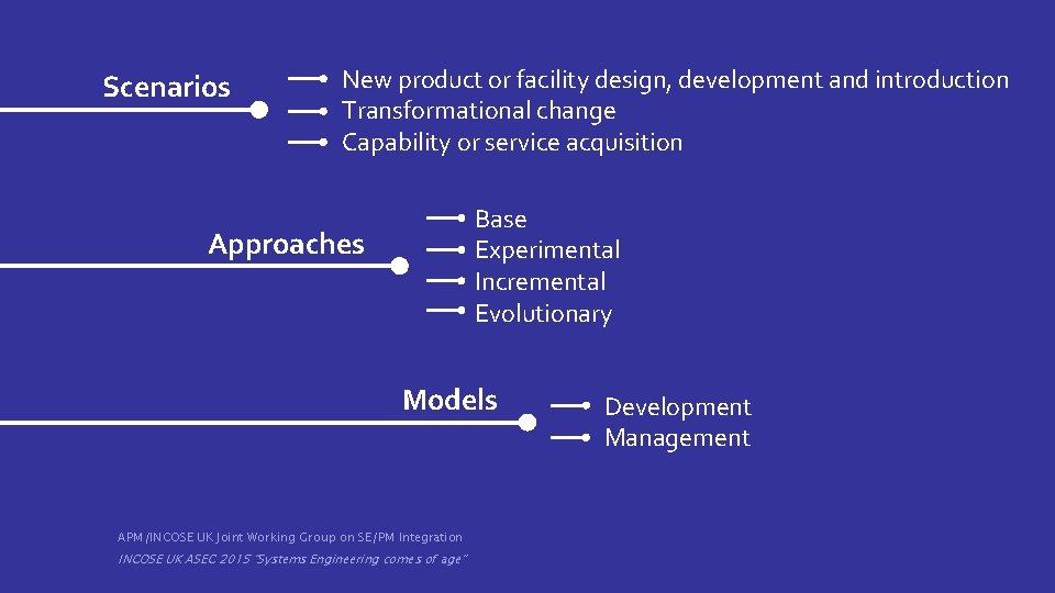 Scenarios New product or facility design, development and introduction A high-level strategic representation of