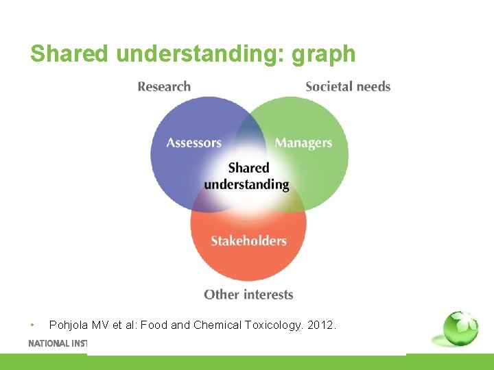 Shared understanding: graph • Pohjola MV et al: Food and Chemical Toxicology. 2012. 