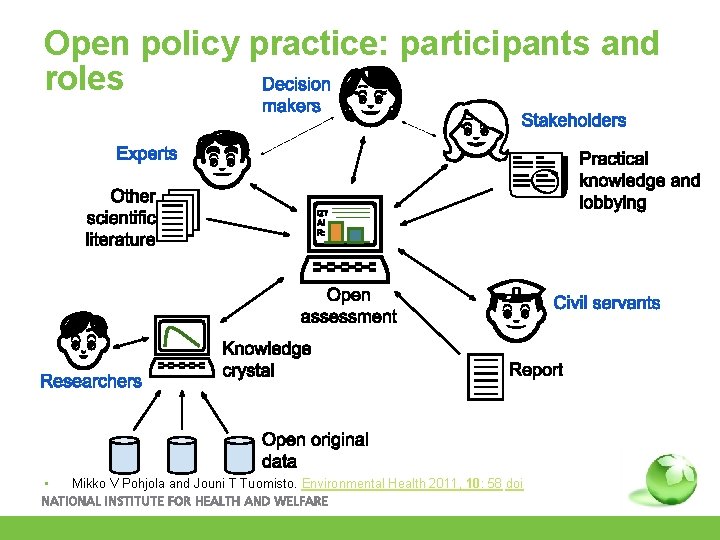 Open policy practice: participants and roles • Mikko V Pohjola and Jouni T Tuomisto.