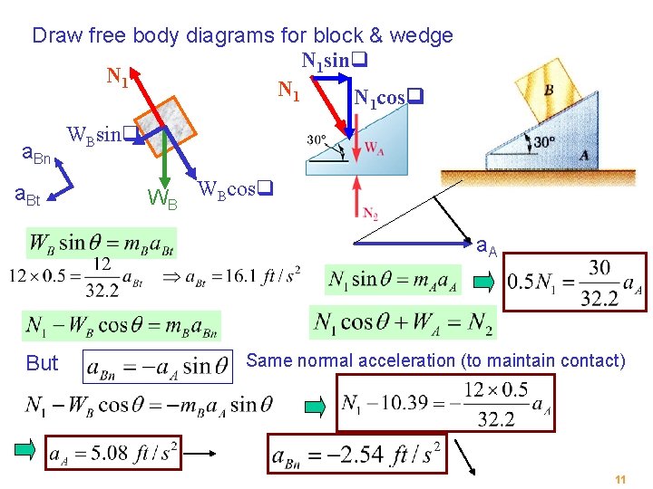 Draw free body diagrams for block & wedge N 1 sinq N 1 N