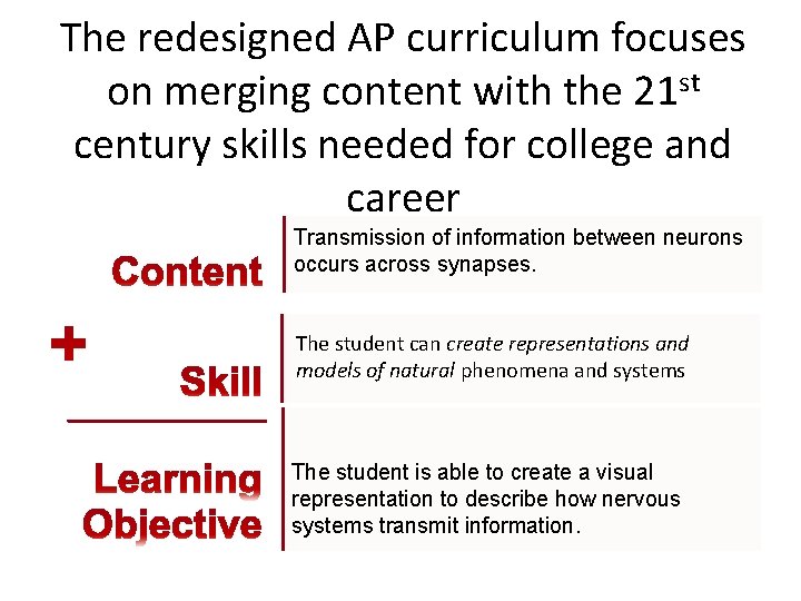 The redesigned AP curriculum focuses on merging content with the 21 st century skills The redesigned AP curriculum focuses on merging content with the 21 st century skills