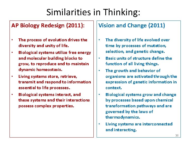 Similarities in Thinking: AP Biology Redesign (2011): • • The process of evolution drives Similarities in Thinking: AP Biology Redesign (2011): • • The process of evolution drives