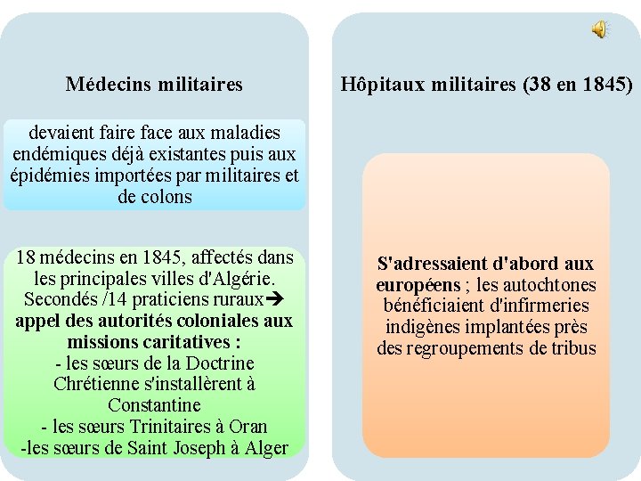 Médecins militaires Hôpitaux militaires (38 en 1845) devaient faire face aux maladies endémiques déjà