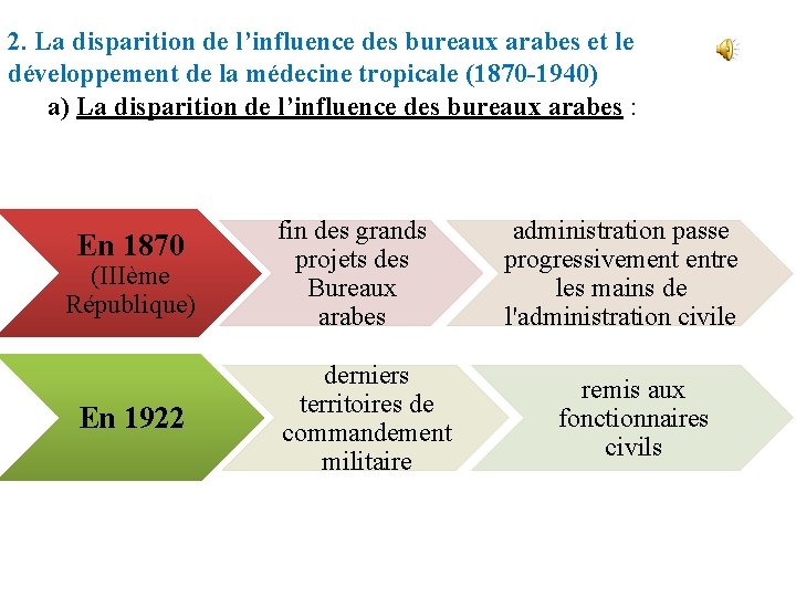 2. La disparition de l’influence des bureaux arabes et le développement de la médecine