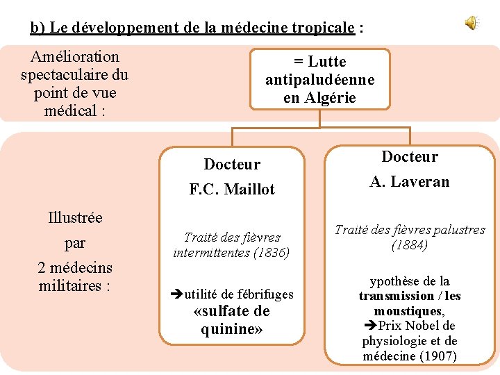 b) Le développement de la médecine tropicale : Amélioration spectaculaire du point de vue