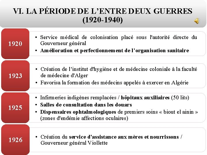 VI. LA PÉRIODE DE L’ENTRE DEUX GUERRES (1920 -1940) 1920 • Service médical de