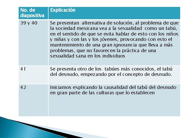 No. de diapositiva Explicación 39 y 40 Se presentan alternativa de solución, al problema