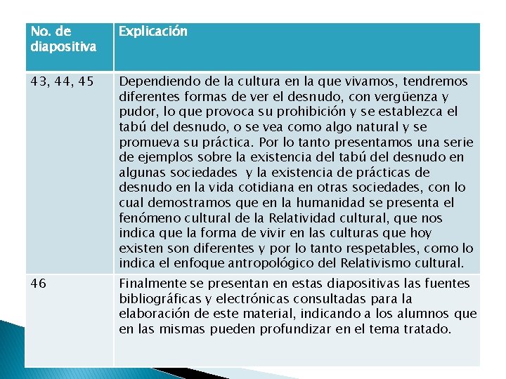 No. de diapositiva Explicación 43, 44, 45 Dependiendo de la cultura en la que