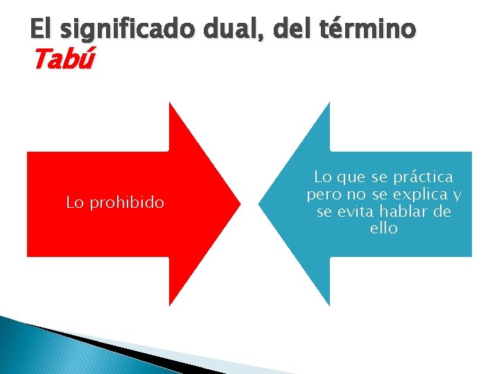 El significado dual, del término Tabú Lo prohibido Lo que se práctica pero no