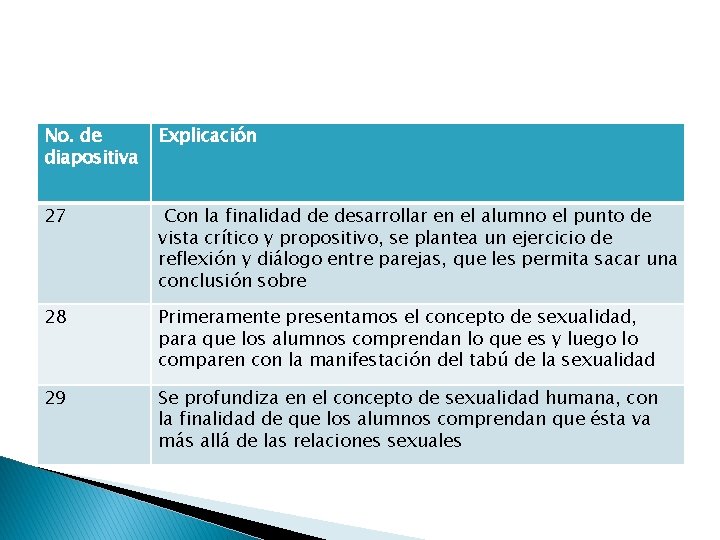 No. de diapositiva Explicación 27 Con la finalidad de desarrollar en el alumno el