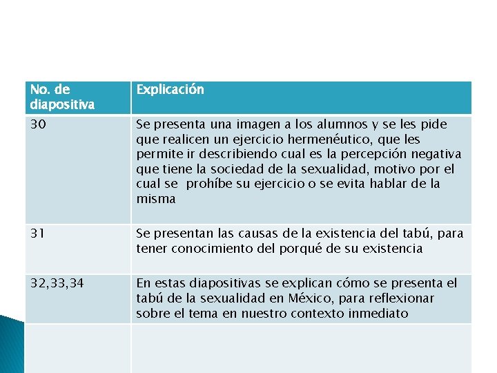 No. de diapositiva Explicación 30 Se presenta una imagen a los alumnos y se