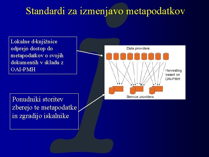 Standardi za izmenjavo metapodatkov Lokalne d-knjižnice odprejo dostop do metapodatkov o svojih dokumentih v